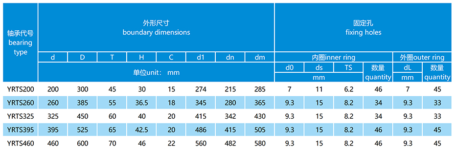 YRTS高速轉臺軸承參數表
