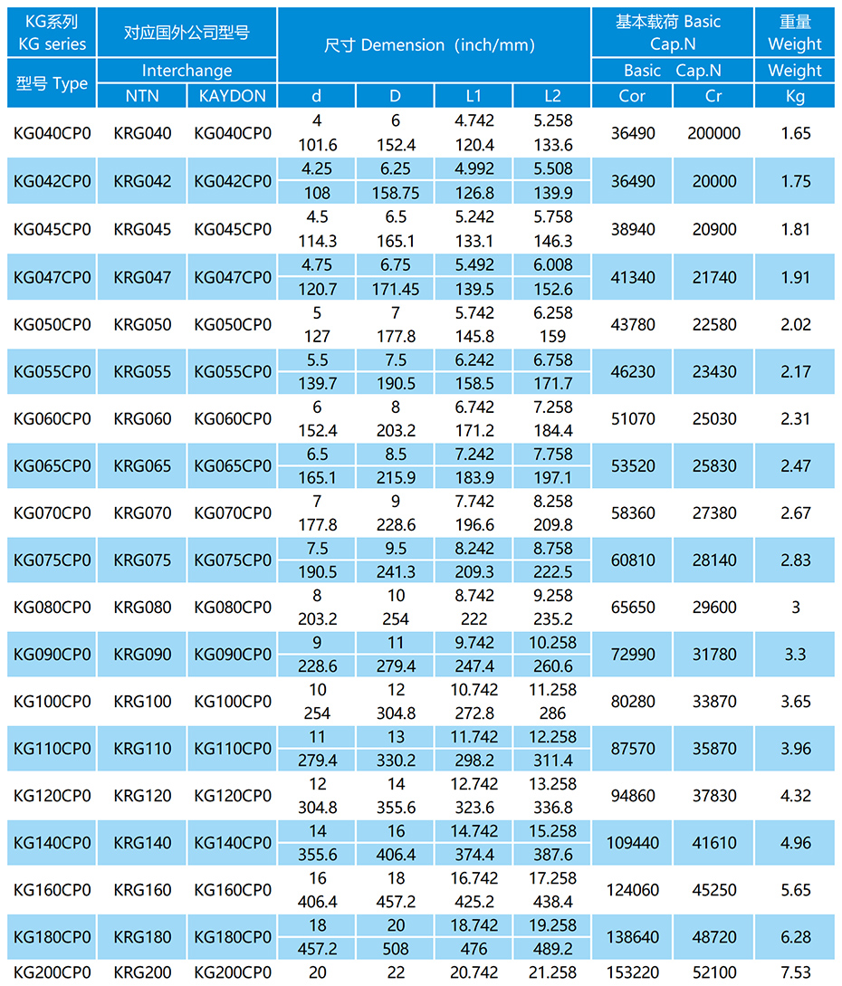 KG-CP0系列等截面薄璧球軸承參數表